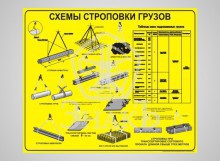 Схема строповки грузов - Изготовление знаков и стендов, услуги печати, компания «ЗнакЪ 96»