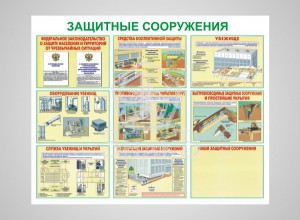 Защитные сооружения - Изготовление знаков и стендов, услуги печати, компания «ЗнакЪ 96»