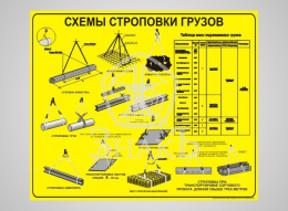 Схема строповки грузов - Изготовление знаков и стендов, услуги печати, компания «ЗнакЪ 96»